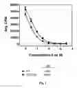 Fig. 02 - ANTIFOLATE CONJUGATES FOR TREATING INFLAMMATION