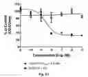 Fig. 03 - ANTIFOLATE CONJUGATES FOR TREATING INFLAMMATION