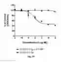 Fig. 04 - ANTIFOLATE CONJUGATES FOR TREATING INFLAMMATION