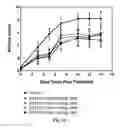 Fig. 05 - ANTIFOLATE CONJUGATES FOR TREATING INFLAMMATION