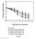 Fig. 08 - ANTIFOLATE CONJUGATES FOR TREATING INFLAMMATION