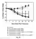 Fig. 12 - ANTIFOLATE CONJUGATES FOR TREATING INFLAMMATION