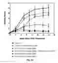 Fig. 13 - ANTIFOLATE CONJUGATES FOR TREATING INFLAMMATION