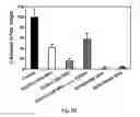 Fig. 14 - ANTIFOLATE CONJUGATES FOR TREATING INFLAMMATION