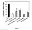 Fig. 15 - ANTIFOLATE CONJUGATES FOR TREATING INFLAMMATION