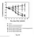 Fig. 16 - ANTIFOLATE CONJUGATES FOR TREATING INFLAMMATION