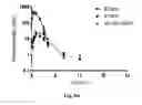 Fig. 17 - ANTIFOLATE CONJUGATES FOR TREATING INFLAMMATION