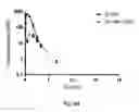 Fig. 18 - ANTIFOLATE CONJUGATES FOR TREATING INFLAMMATION
