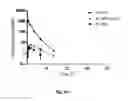 Fig. 20 - ANTIFOLATE CONJUGATES FOR TREATING INFLAMMATION