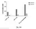 Fig. 26 - ANTIFOLATE CONJUGATES FOR TREATING INFLAMMATION