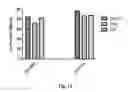 Fig. 27 - ANTIFOLATE CONJUGATES FOR TREATING INFLAMMATION