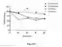 Fig. 28 - ANTIFOLATE CONJUGATES FOR TREATING INFLAMMATION
