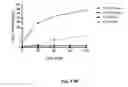 Fig. 29 - ANTIFOLATE CONJUGATES FOR TREATING INFLAMMATION