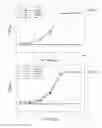 Fig. 04 - Methods and compositions for liposomal formulation of antigens and uses thereof