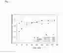 Fig. 06 - Methods and compositions for liposomal formulation of antigens and uses thereof