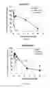 Fig. 06 - Compositions and methods relating to RAD6 inhibition