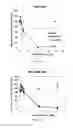 Fig. 07 - Compositions and methods relating to RAD6 inhibition