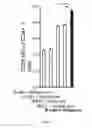 Fig. 09 - Biofunctionalized nanoparticles and uses thereof in adoptive cell therapy