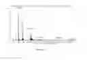 Fig. 13 - MULTIFUNCTIONAL POLYANIONIC CYCLODEXTRIN DENDRIMERS