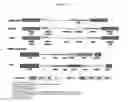 Fig. 04 - Expression of HIV inhibitors by mesenchymal stem cells