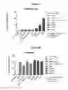 Fig. 02 - Methods and compositions for modulating gene expression