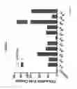 Fig. 09 - Methods and compositions for modulating gene expression