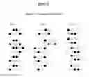 Fig. 17 - Methods and compositions for modulating gene expression