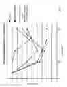 Fig. 10 - Articles with odor-controlling composition