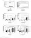 Fig. 15 - POLY(THIOKETAL URETHANE) SCAFFOLDS AND METHODS OF USE