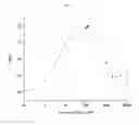 Fig. 05 - Peptide having titanium-binding ability