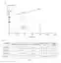 Fig. 05 - Formulations for tailored drug release