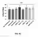 Fig. 08 - Adhesion prevention with shear-thinning polymeric hydrogels