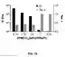 Fig. 13 - Adhesion prevention with shear-thinning polymeric hydrogels