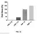 Fig. 15 - Adhesion prevention with shear-thinning polymeric hydrogels