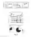 Fig. 06 - Neurostimulation system for central nervous stimulation (CNS) and peripheral nervous stimulation (PNS)