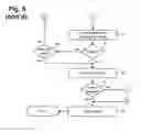 Fig. 06 - System for treating Brugada syndrome