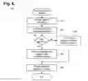 Fig. 07 - System for treating Brugada syndrome