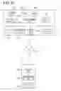 Fig. 11 - FLYING DEVICE, MOVING DEVICE, SERVER AND PROGRAM