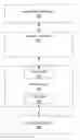 Fig. 01 - Managing game sessions in a social network messaging system