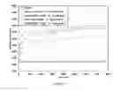 Fig. 10 - ASC/DEC with rear-concentrated exotherm generation