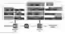 Fig. 01 - SCR with turbo and ASC/DOC close-coupled system