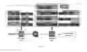 Fig. 02 - SCR with turbo and ASC/DOC close-coupled system