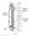 Fig. 09 - Detecting and correcting problems in liquid lifting in heat exchangers