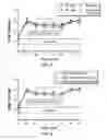 Fig. 15 - Systems and methods for a cooled nitric oxide generator