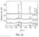 Fig. 44 - Engineered nanoparticles for aqueous applications