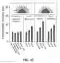Fig. 46 - Engineered nanoparticles for aqueous applications