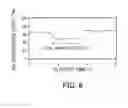 Fig. 07 - Method for recycling denitration catalyst