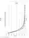 Fig. 11 - Process for the Oligomerisation of Olefins by Coordinative Chain Transfer Polymerisation