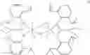 Fig. 22 - Process for the Oligomerisation of Olefins by Coordinative Chain Transfer Polymerisation