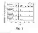 Fig. 04 - Method for recycling denitration catalyst